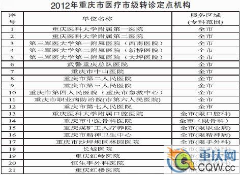 255家工傷保險定點機(jī)構(gòu)名單出爐 上網(wǎng)可查詢